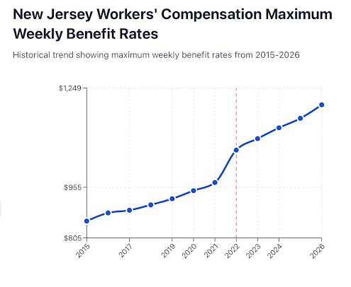 NJ Workers' Compensation Rates  2026