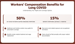 Workers’ Compensation Benefits for Long COVID