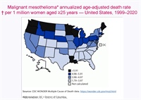 The Rate of Malignant Mesothelioma is Increasing for Women